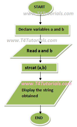 Monitech: String functions using switch in C
