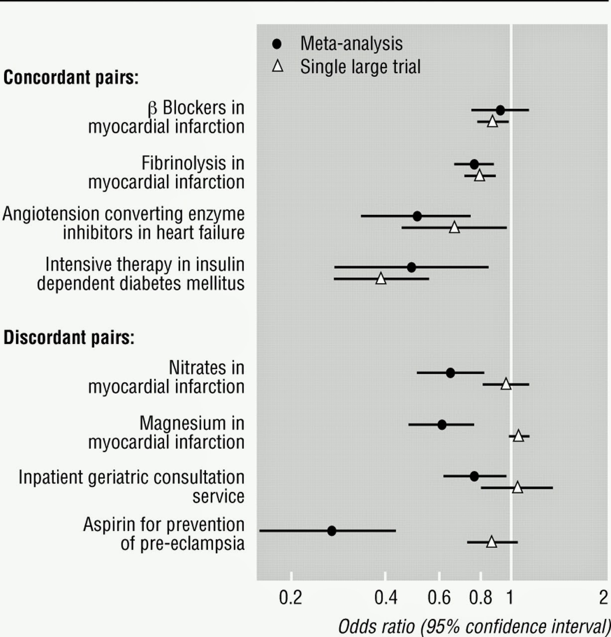 meta analysis definition biology meta analysis definition biology