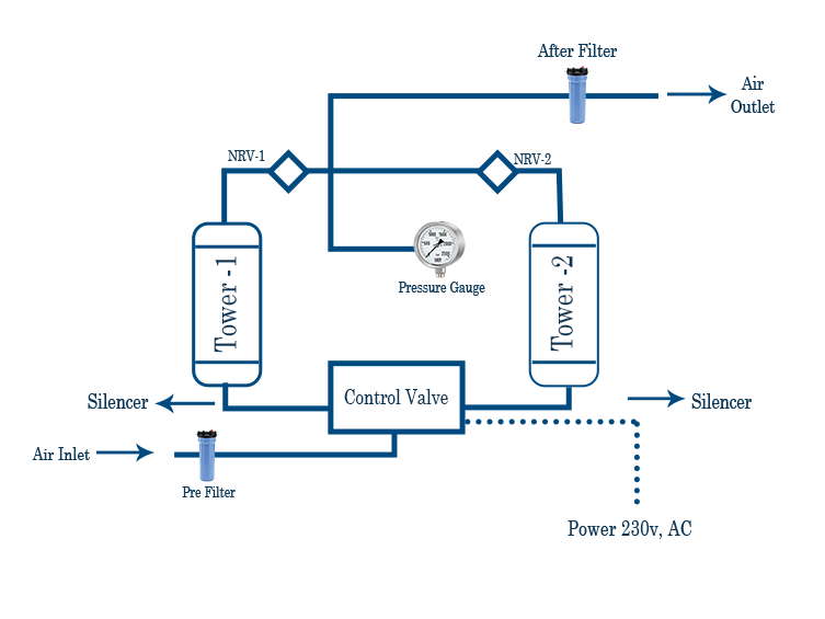 Air Dryer Manufacturers & Suppliers & Exporters Rerfrigerated Air Dryer