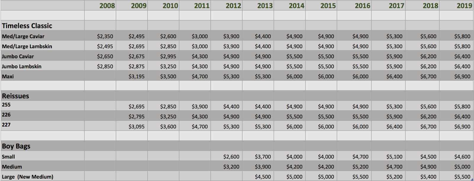 Chanel Price Increase Over The Years