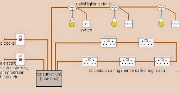 Wiring 670 with Simplified Version of What You Might Find at Home - Cy Tech