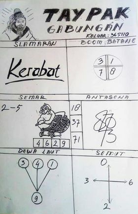 Prediksi Syair Hk 28 September 2020 Keraton4d