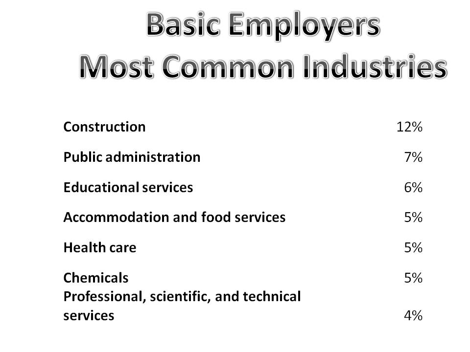 Real Estate Analysis Project Basic Employers Common Industries