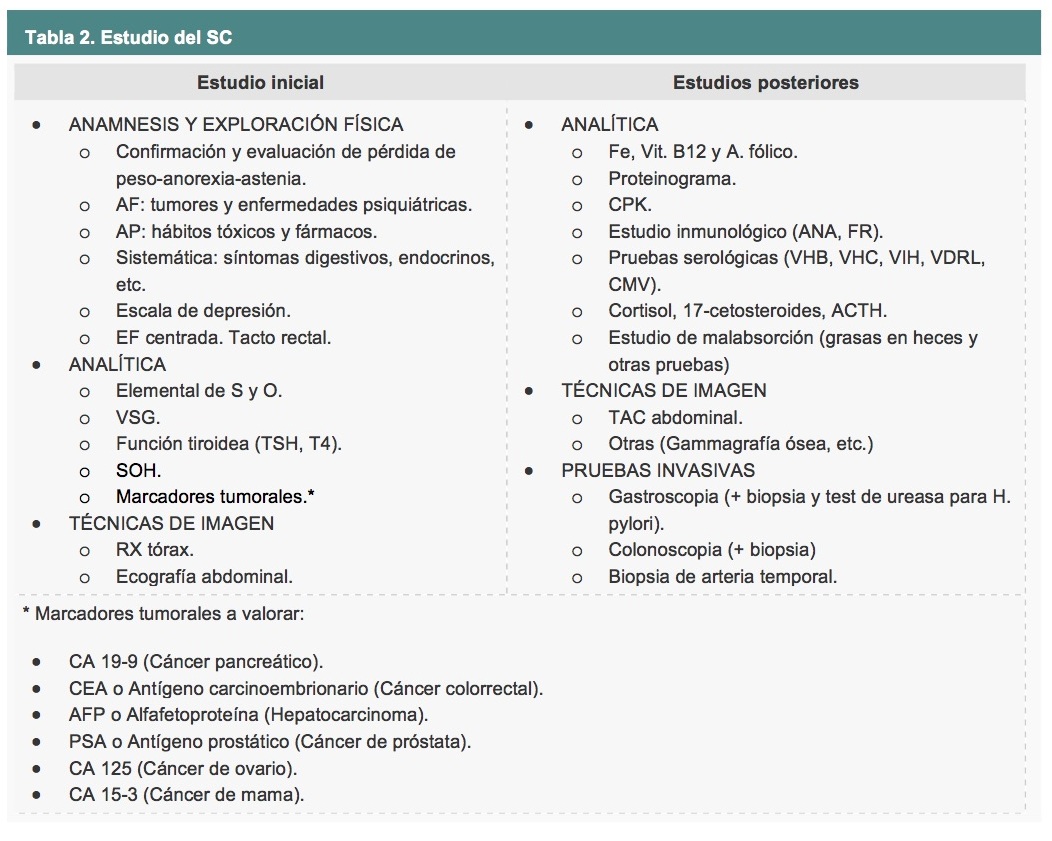 Sindrome constitucional pdf 2020