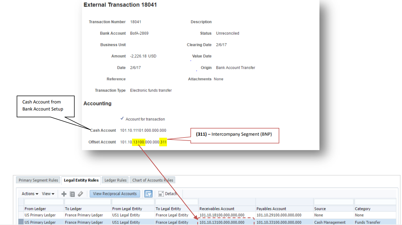 Oracle Application's Blog Bank Transfer in Oracle Fusion cash management