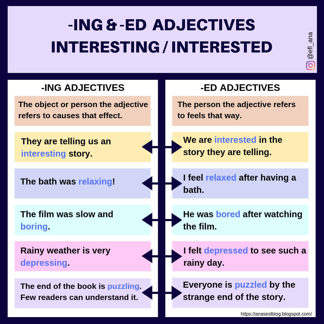 Ed Vs Ing Adjectives Worksheet