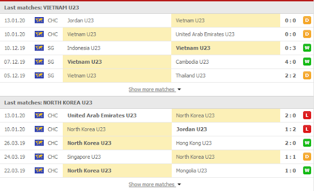 12BET Nhận định U23 Việt Nam vs U23 Triều Tiên, 20h15 ngày 16/1 Vn3