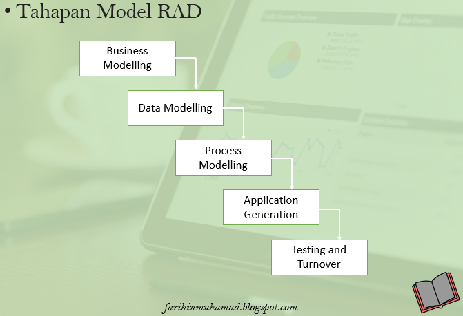 V rad. Rad (Rapid application Development) модель методологии. Rad (Rapid application Development) model. Rad Rapid application Development. Phases of rad Rapid application Development.