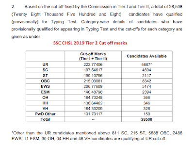 SSC CHSL 2019 Tier 2 Cut off marks