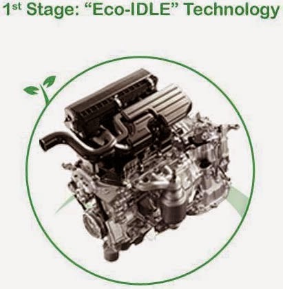 Stage 1: Eco-Idle Technology