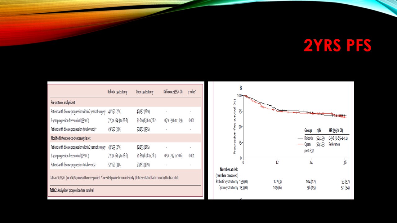 The Family physician Robotassisted radical cystectomy versus open