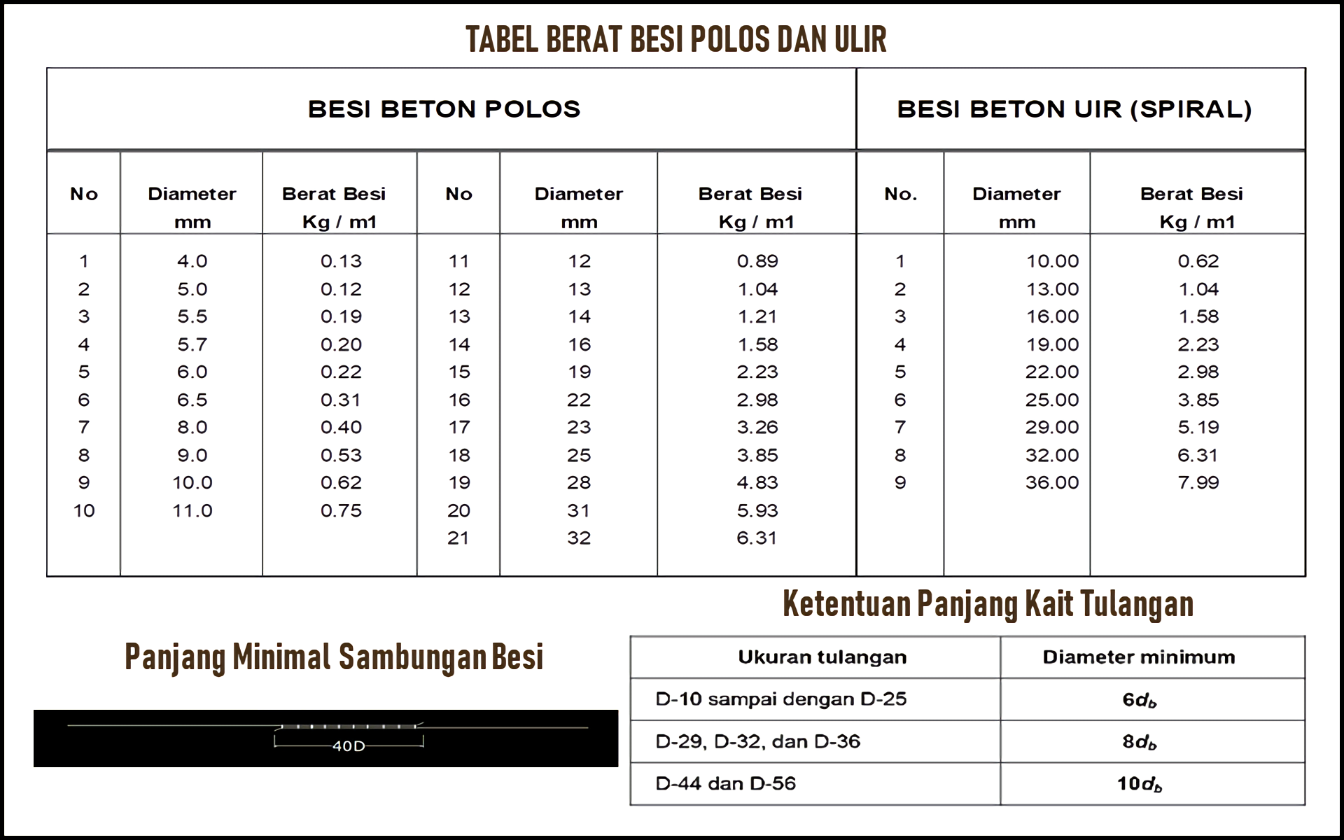 Cara Hitung Volume Material Ring Balok - Ragam Teknik