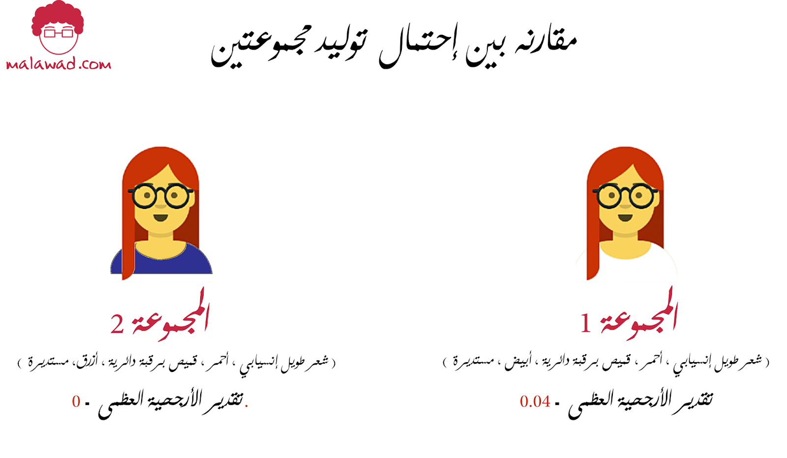 مقارنه بين إحتمال ظهور مجموعتين