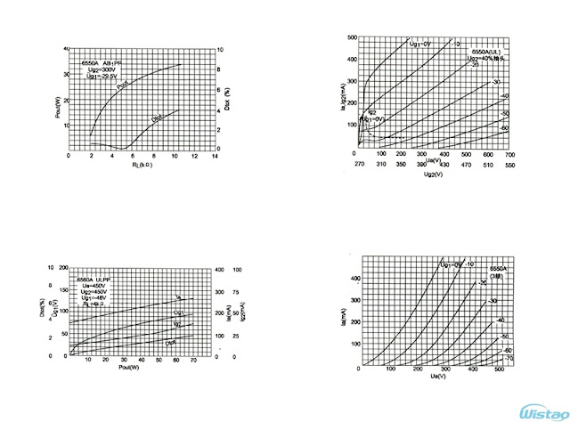真空管のモデルと交換の概要 – IWISTAO HIFI MINIMART
