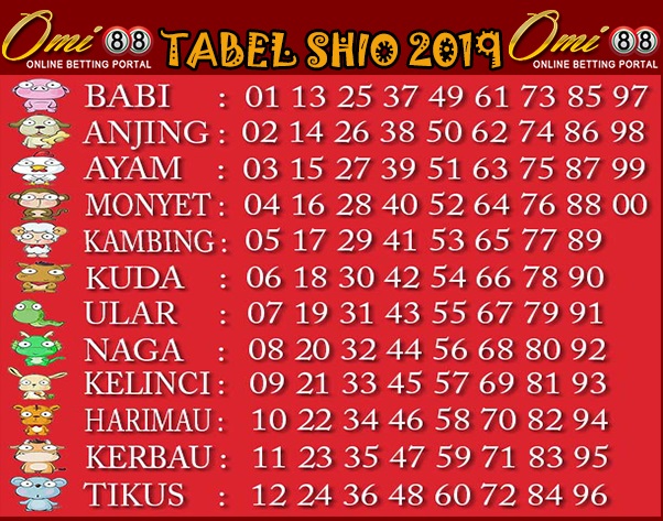 Rumus Mencari Shio Main 2019 Rahasia Bandar Togel