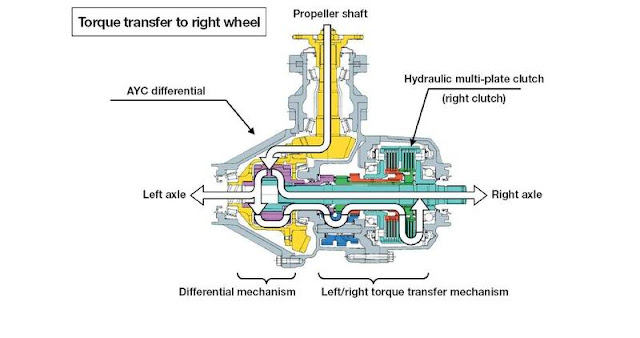 EVO X: EVO X AYC - Active Yaw Control