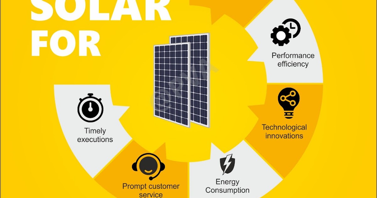 PVA Solar I Solar Companies in India I Top Solar Panel Companies in