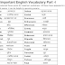 English Vocabulary with Hindi Meaning PDF Download