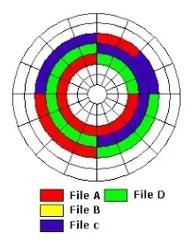ما معنى الـ defragment لفحص الهارد ديسك واعادة تنظيم أجزائه ما معنى الـ defragment لفحص الهارد ديسك واعادة تنظيم أجزائه