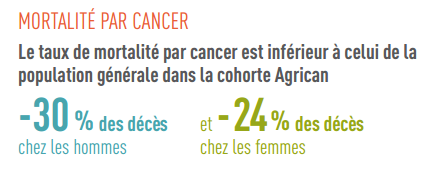 Mortalité par cancer : pesticides et agriculture