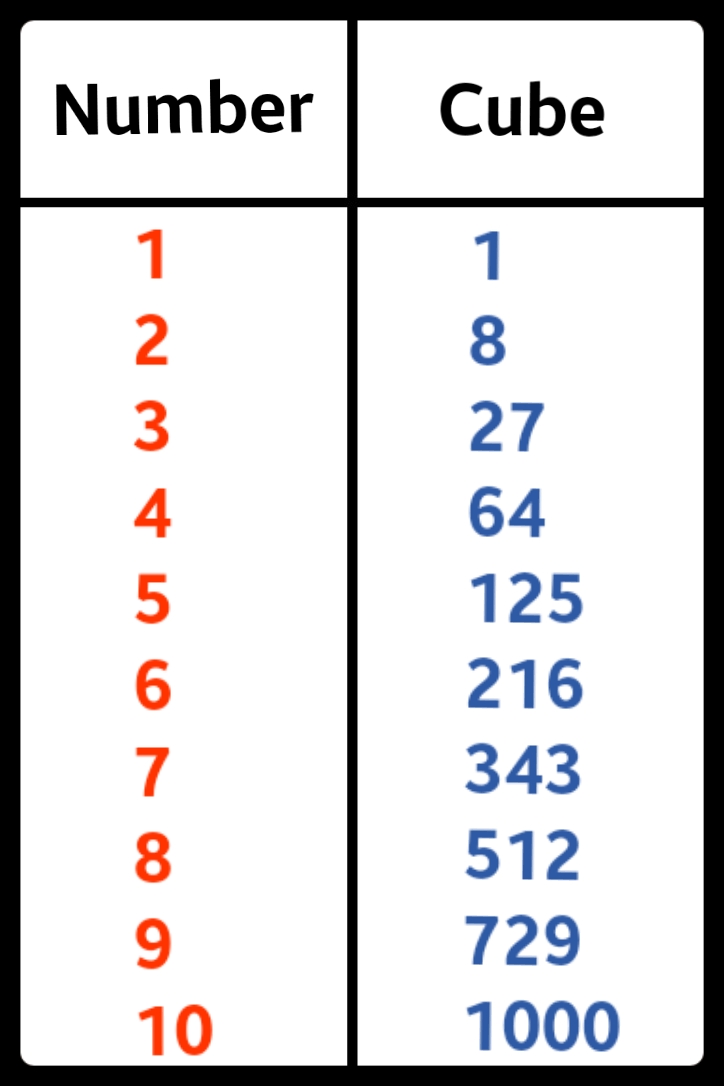 cube-root-just-in-seconds-in-hindi-maths-tricks-in-hindi