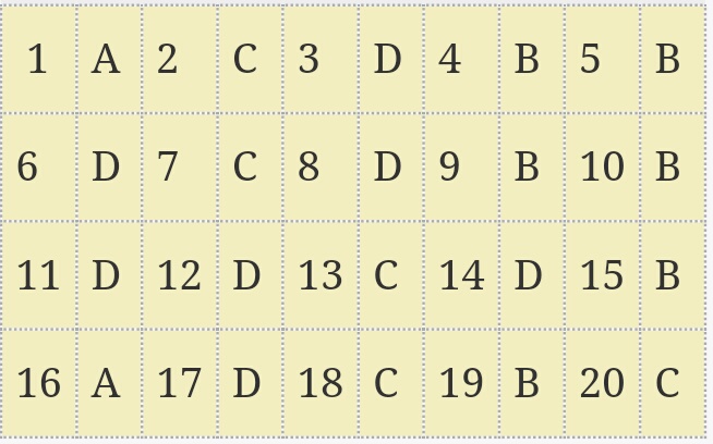 Kunci Jawaban Un 2019 Sma Dunia Sekolah ID Kunci Jawaban Un 2019 Sma Dunia Sekolah ID