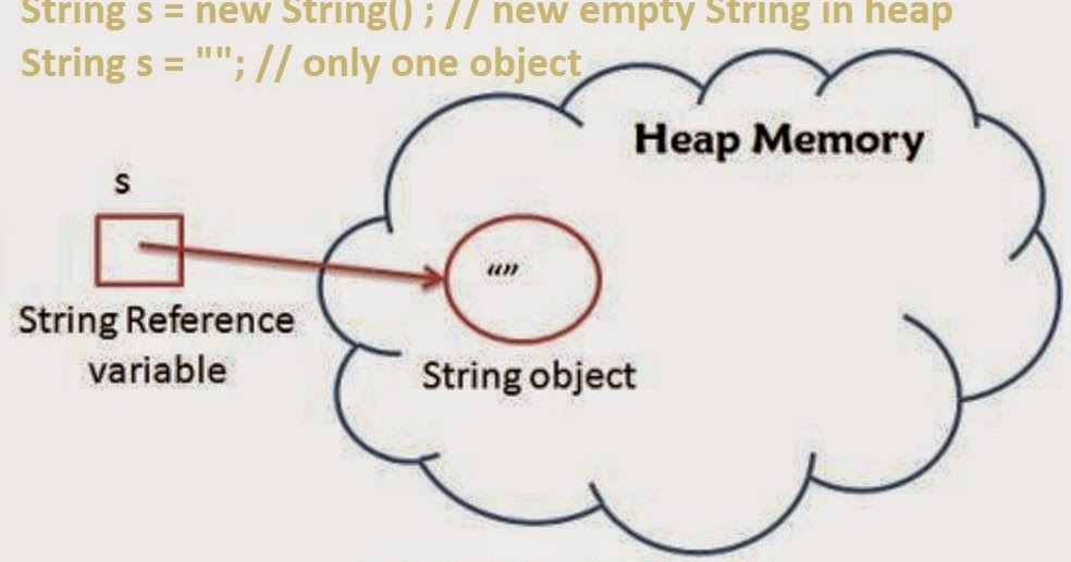 string null