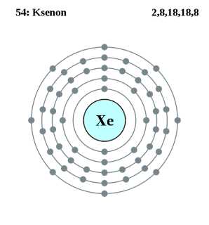 Ksenon elektronlarının enerji seviyelerindeki dağılımını gösteren diyagram
