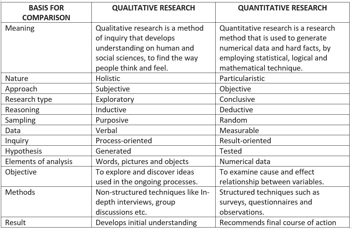 Public Health Notes Types of Research