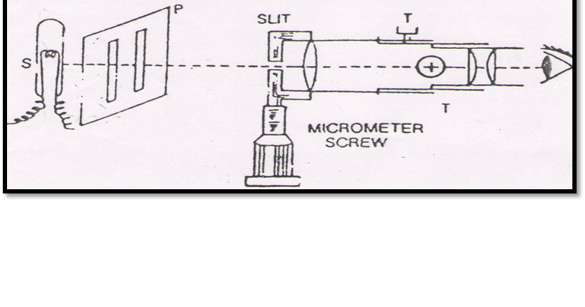 ITM UNIVERSITY, CSE, SECTION B: PHYSICS EXPERIMENT 7