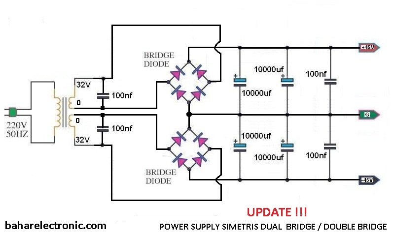 Power Supply Simetris Dual Bridge Power Amplifier