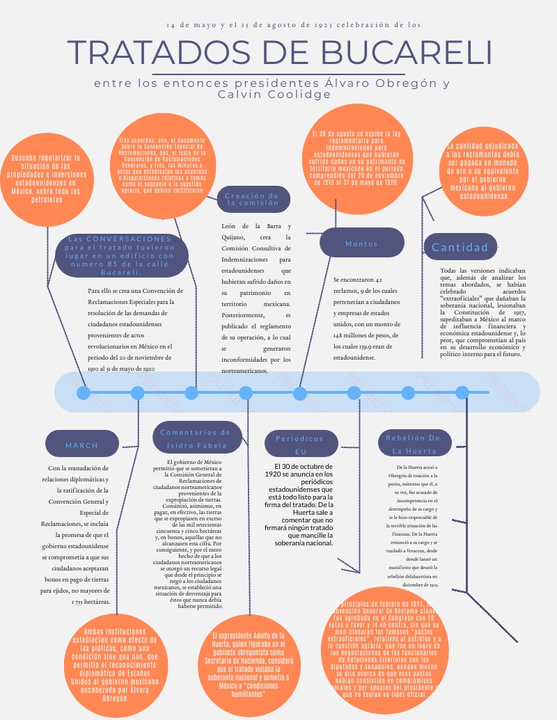 TECNOLOGÍA PARA LA EDUCACIÓN INFOGRAFIA TRATADOS