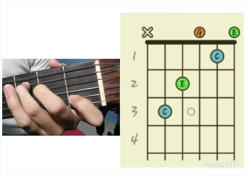 Daftar Chord Dasar Pada Gitar (Disertai Gambar) Panduan