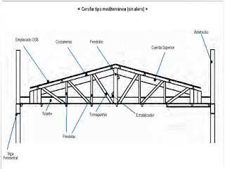 ConstructoraPaulaLTDA.: abril 2013