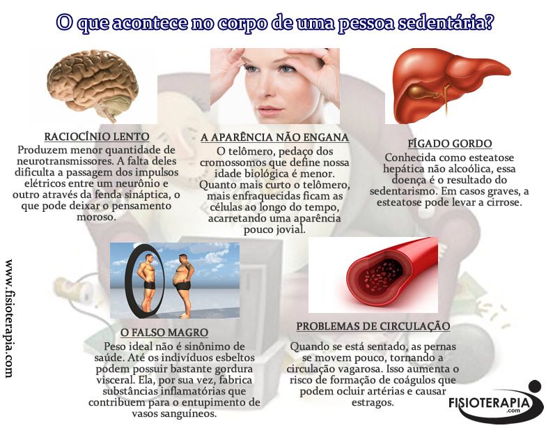 SAÚDE.COM: SEDENTARISMO E SEUS RISCOS PARA O NOSSO CORPO