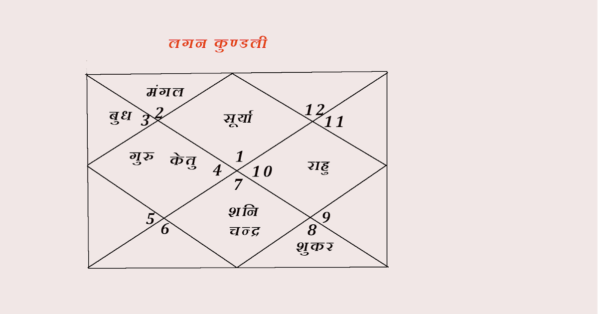 nzscience Blog Lagna Chart Calculator Hindi