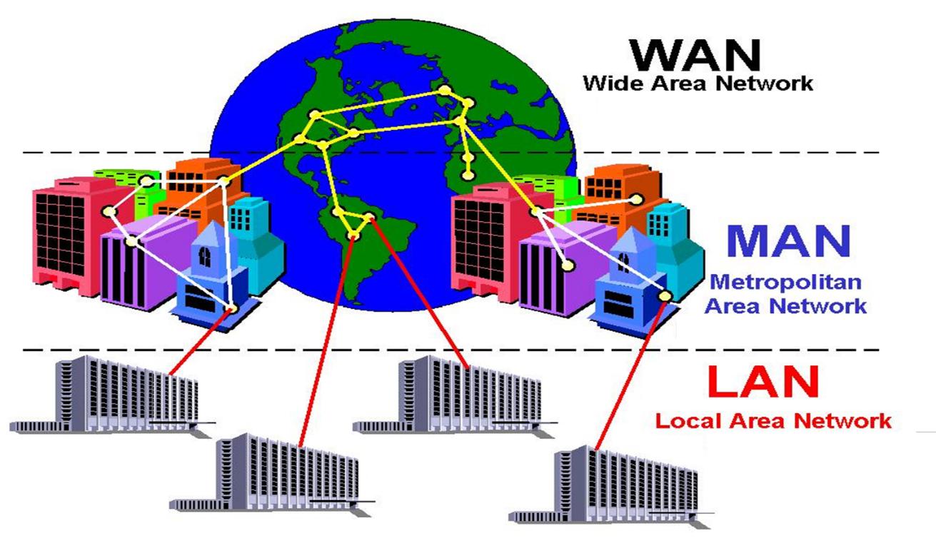 Wide area. Wan сеть. Глобальная сеть (Wan). Man Metropolitan area Network. Региональная сеть.