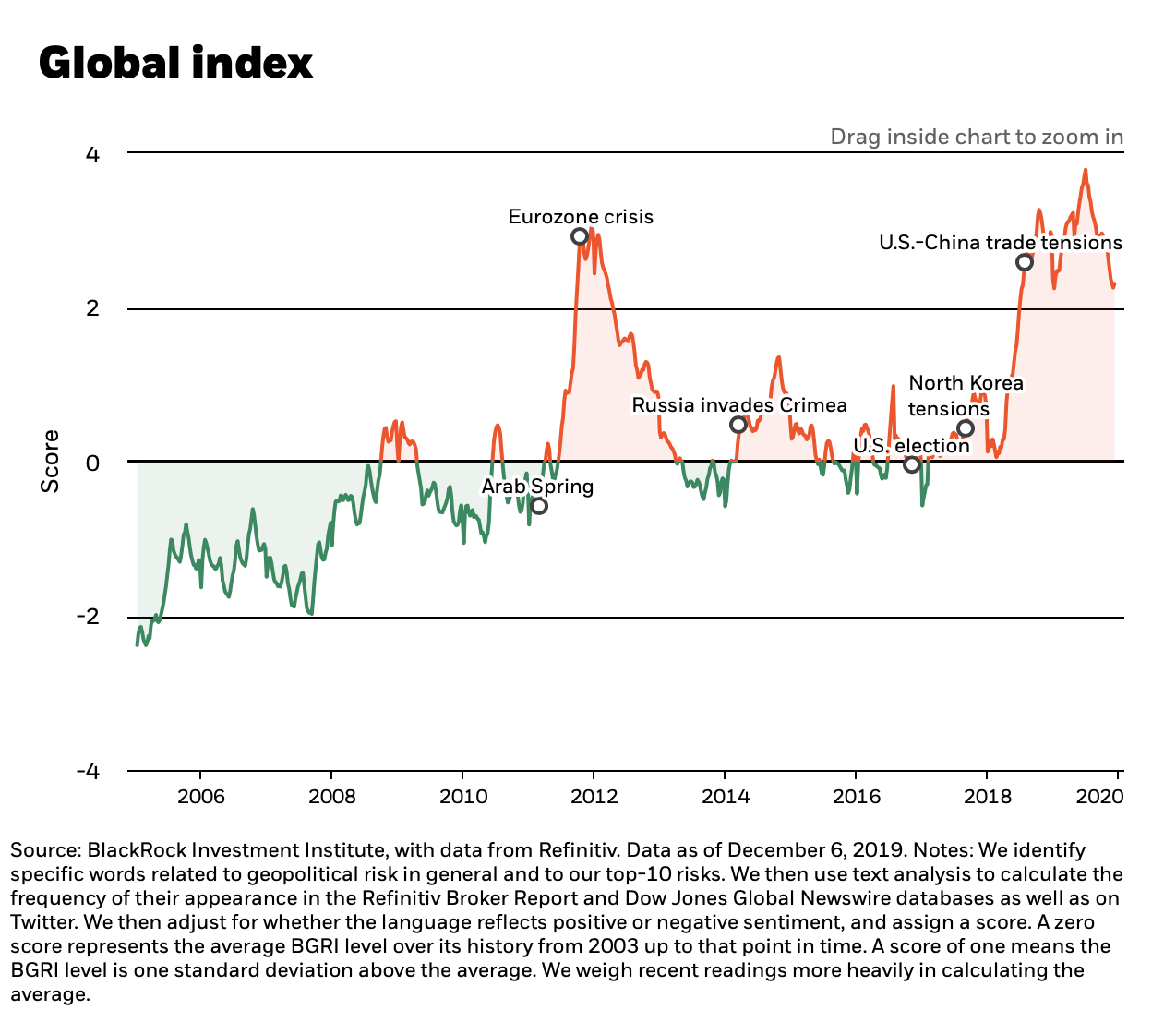 Disciplined Systematic Global Macro Views Use the BlackRock