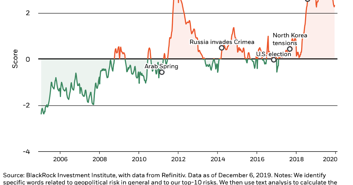 Disciplined Systematic Global Macro Views Use the BlackRock