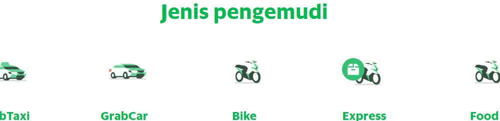 Kantor Grab Cibubur dan Jabodetabek : Alamat dan Jam Buka ...