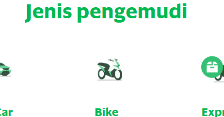 Kantor Grab Cibubur dan Jabodetabek : Alamat dan Jam Buka ...