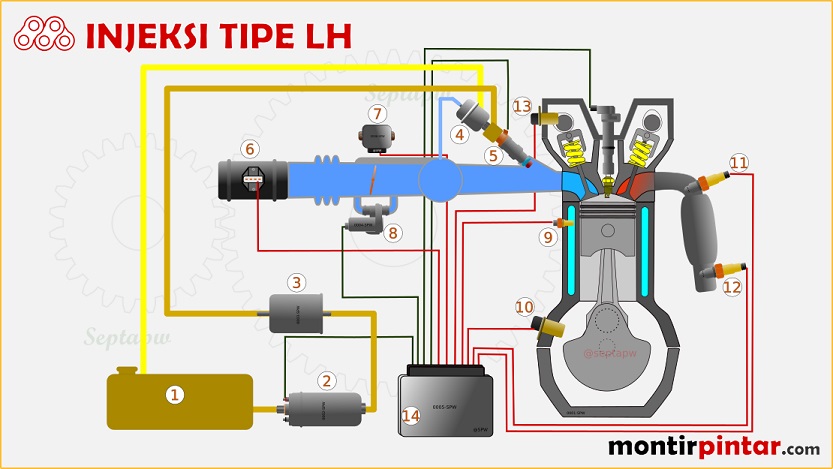 Sistem Kelistrikan Mesin