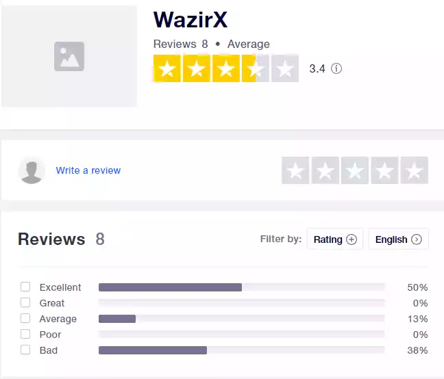 WazirX Exchange Review - Is WazirX Safe To Buy Bitcoin In India