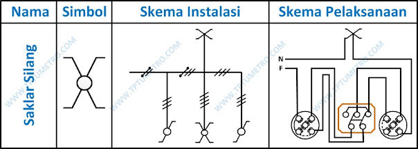 Macam jenis saklar simbol diagram