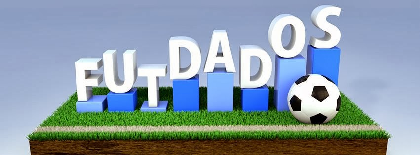 Dados do Futebol