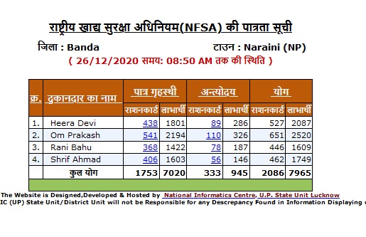 ration card new list 2020-21, ration card list all state, ration card no. download,