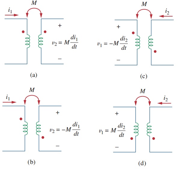 Mutual Inductance and Dot Convention Simple Definition Wira Electrical