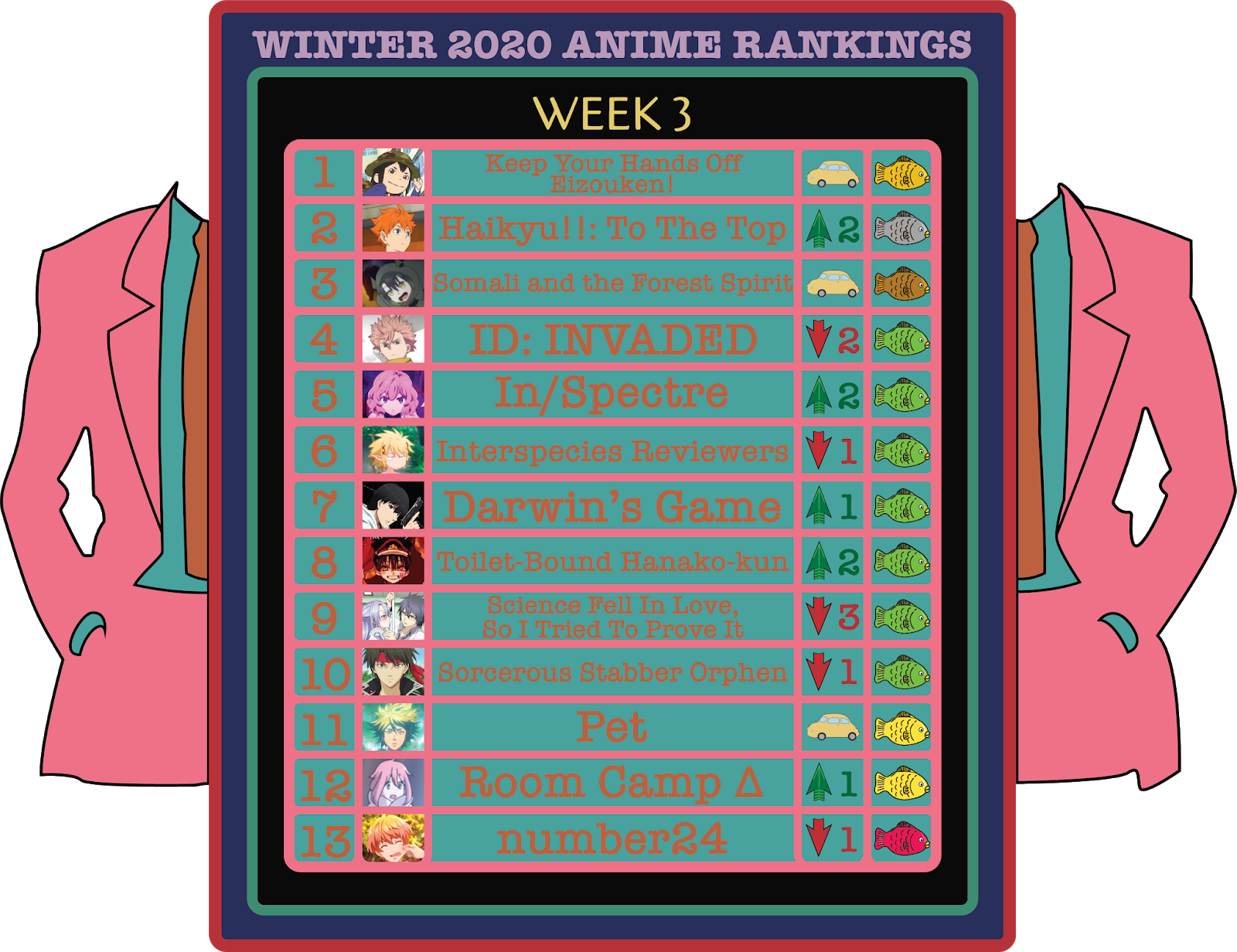 Winter Anime Rankings Week 3