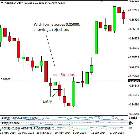 Number of forex traders