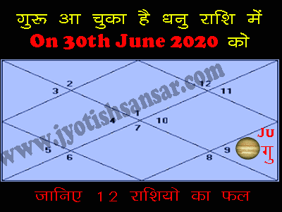 30 june 2020 ko Guru In Dhanu Rashi